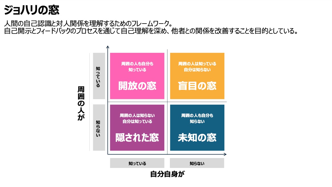 コーチング/人材開発・育成の資料50P提供します パワポ編集OK50P/特典付/MBA/認定マスターコーチ作成 イメージ7