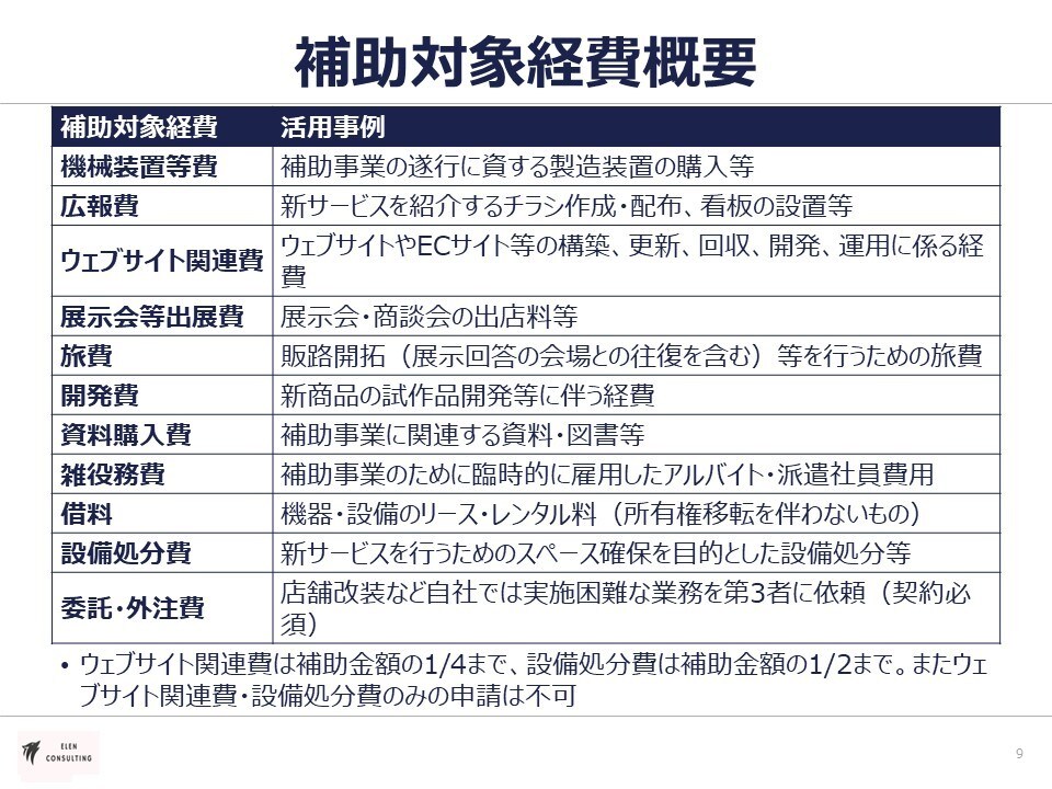 小規模事業者持続化補助金の計画書作成サポートします 政府系金融機関出身プロが計画書作成をサポートします イメージ10