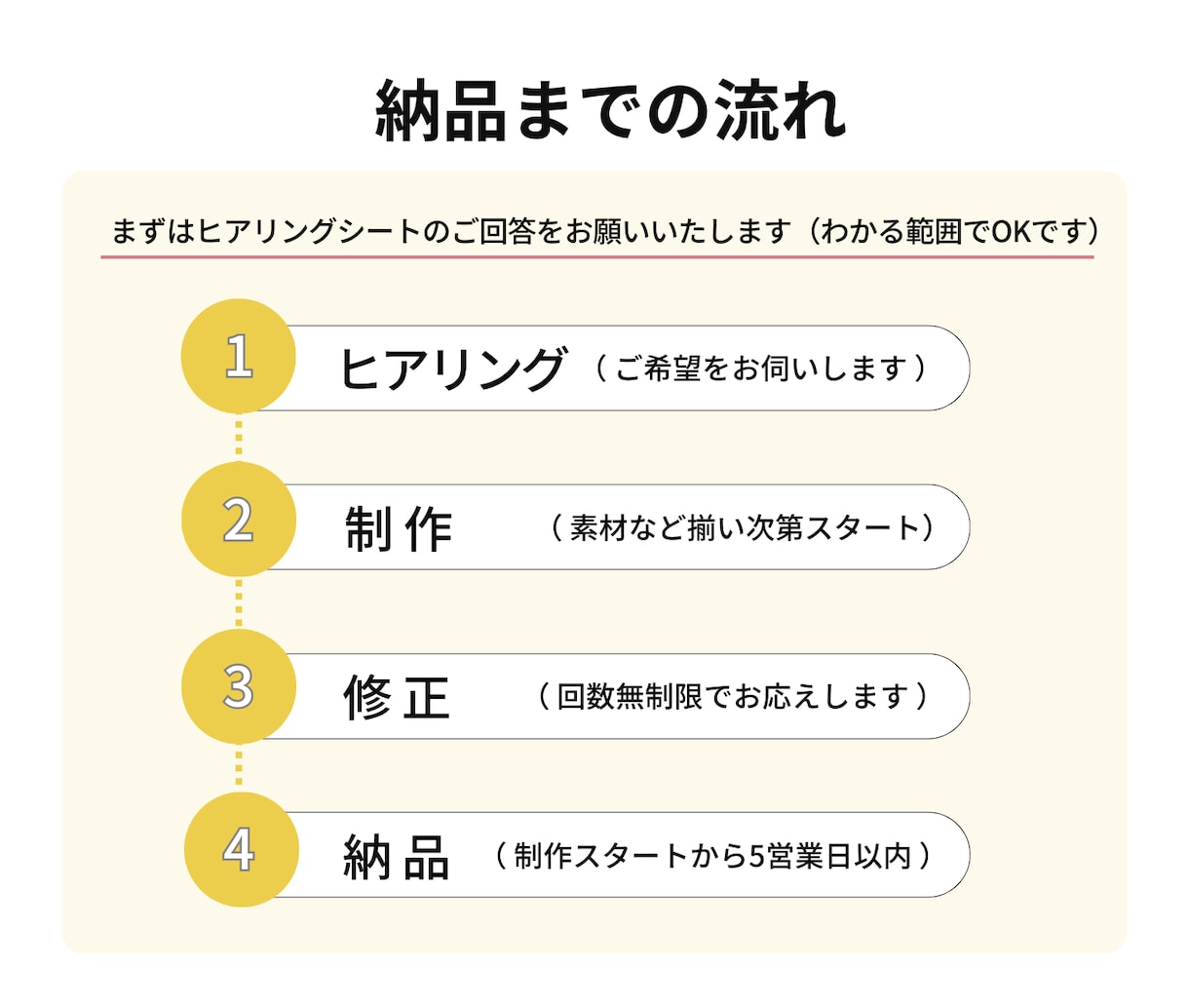 集客・売上UPを狙ったバナーなど作ります 【 世界観×訴求 】でしっかり整えたい方！おまかせください◎ イメージ4