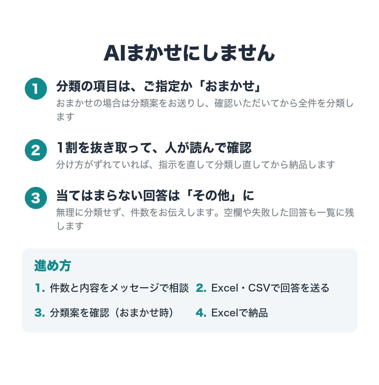 アンケートの自由記述をAIで分類・集計します 数百件の声を、件数と割合でグラフつきExcelに イメージ3
