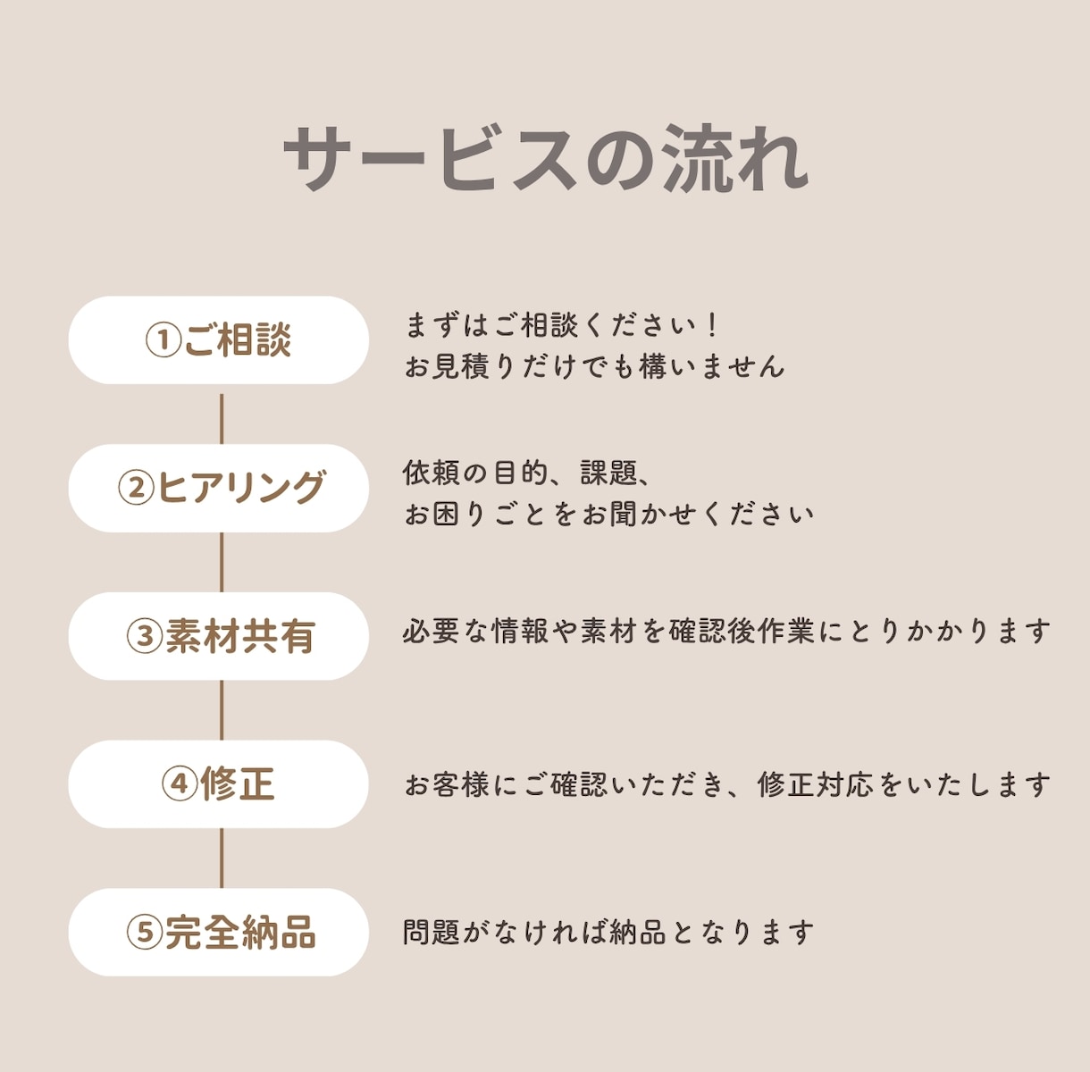 ショート動画編集いたします 起業されて、これからもっと認知を広めたい方へ イメージ2