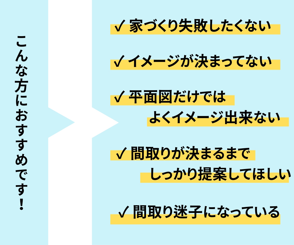 ご納得いただくまで間取り提案いたします 外観・内観3Ⅾパースも作成し立体的な提案もいたします！ イメージ2