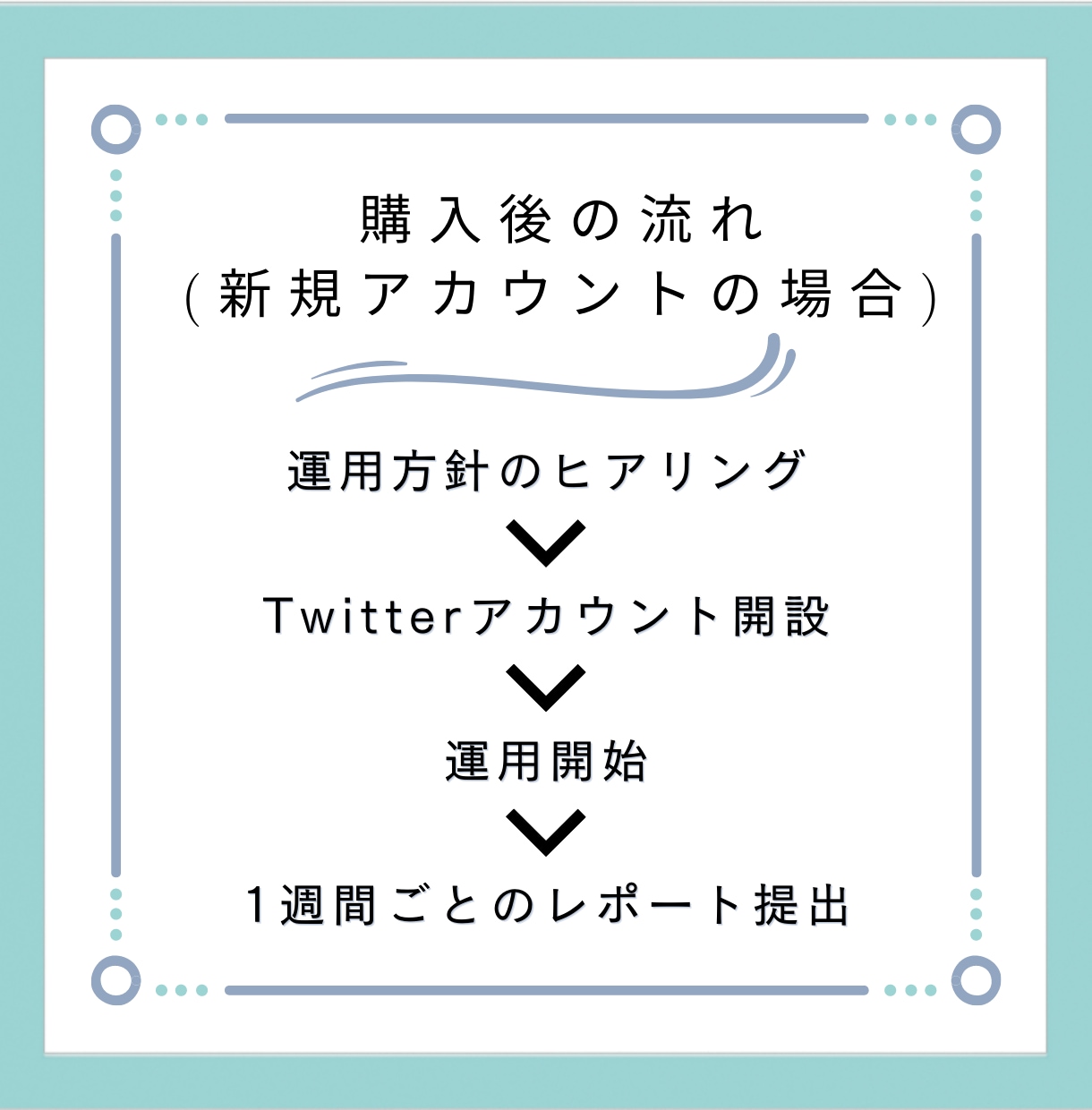 限定価格！30日間Twitter運用代行します 見込み客の集客、マネタイズ導線の構築をサポートします。 イメージ4