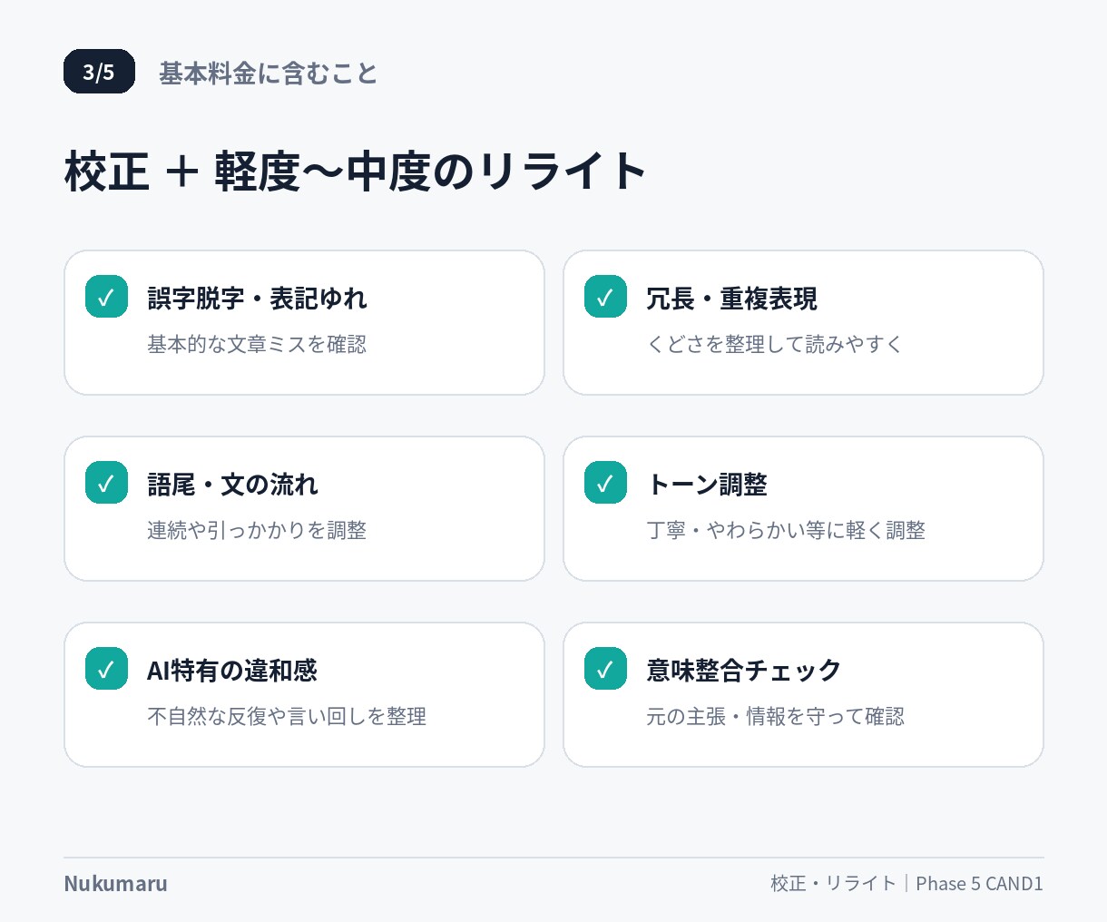 文章を公開前に校正・リライトします 意味を変えず、自然で読みやすい文章に整えます イメージ3