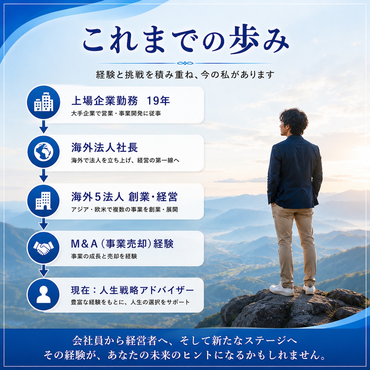 人生・起業・海外移住の相談に乗ります 海外20年以上の経験をもとに実践的に助言します イメージ4
