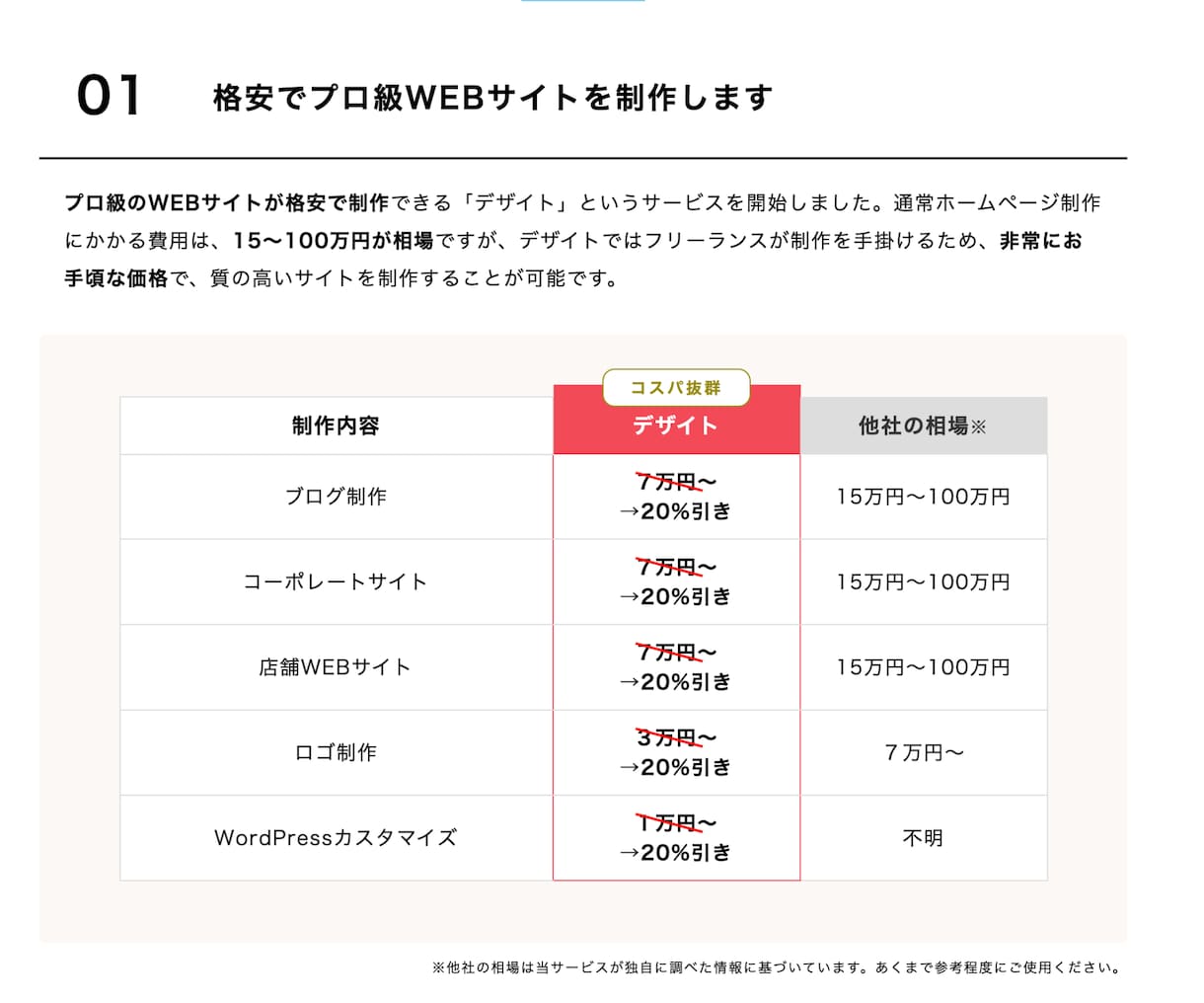 html・WordPressコーディング代行します デザインカンプをそのままコーディングしてほしい方に イメージ6