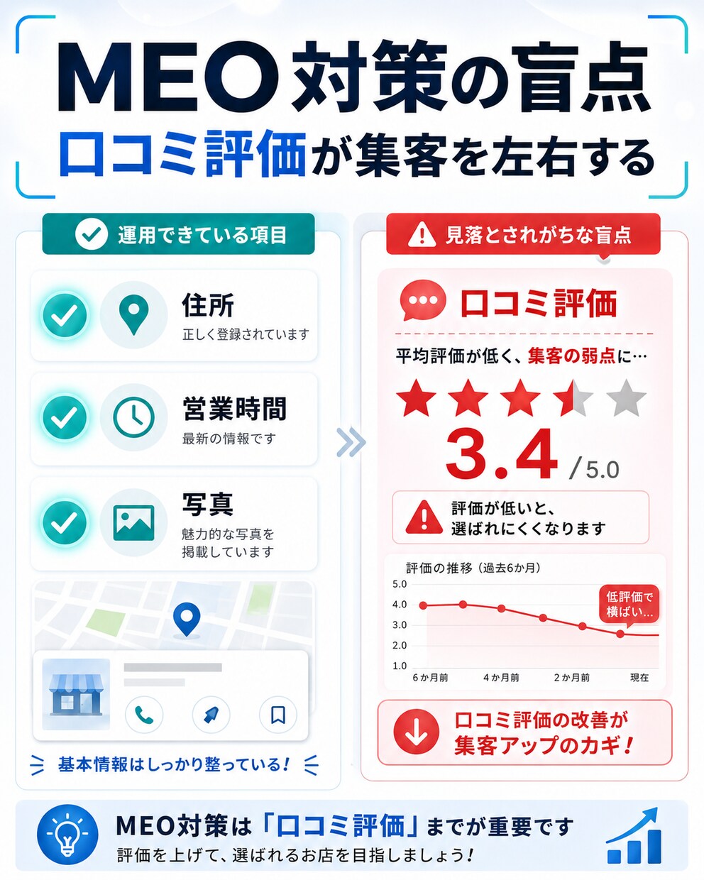 Googleマップ初期化で低評価クチコミ削除します MEO対策に悪質な低評価レビューのリセットを支援 イメージ9