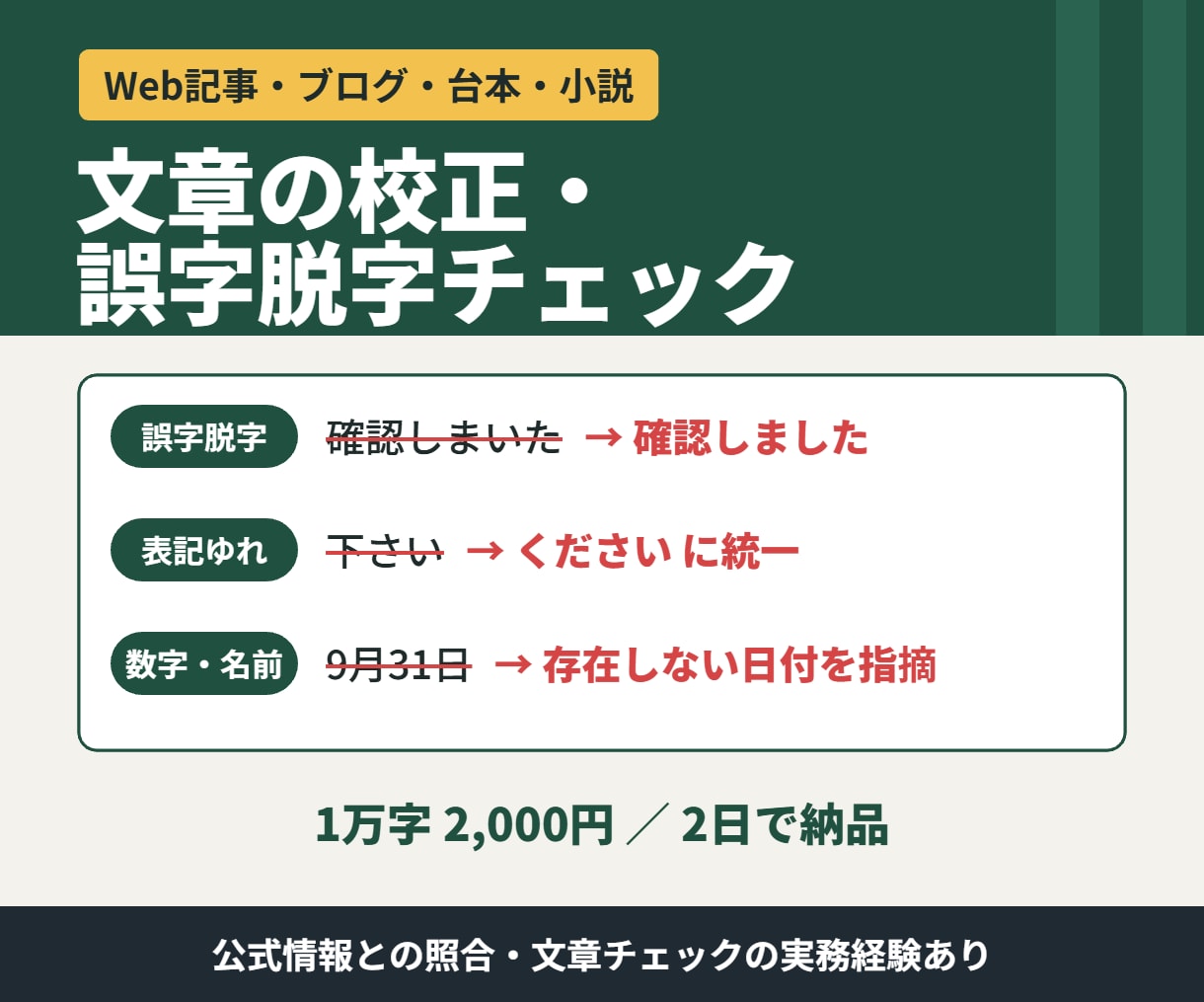 誤字脱字・表記ゆれ・数字や固有名詞をチェックします 1万字2,000円｜記事・台本・小説・AI文章に対応 イメージ1