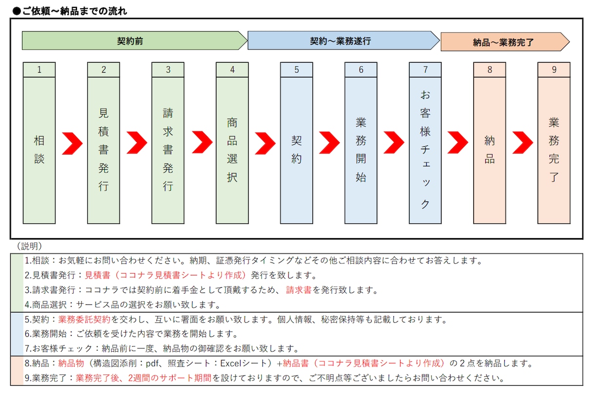 鉄骨造に特化したプロ構造設計者が構造図を添削します 「プロの構造設計者」が構造図を誠心誠意！添削します！ イメージ2
