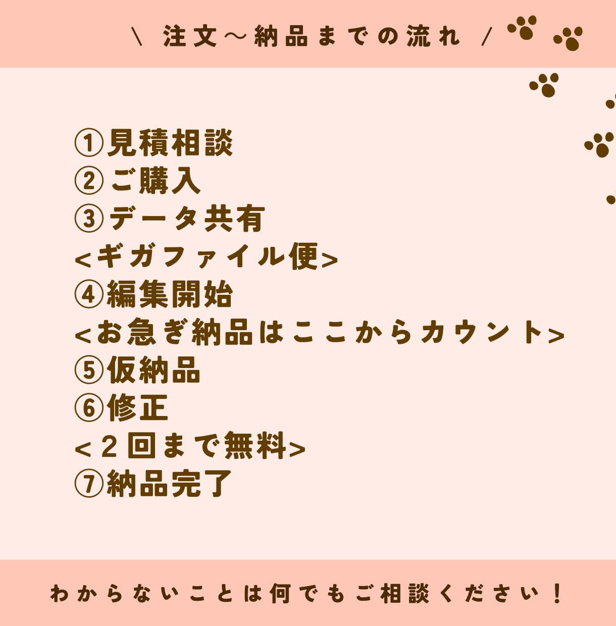 ショート動画・リール動画作成いたします 再生数を一緒に伸ばしませんか？ イメージ2