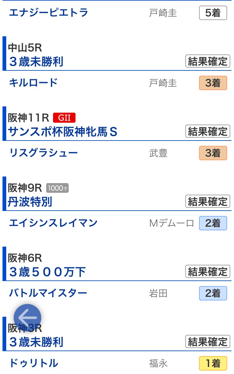 毎週オススメ馬を紹介します 毎週5.6頭の注目馬、各印の見解もご紹介！毎週1万勝ちを目標 イメージ2