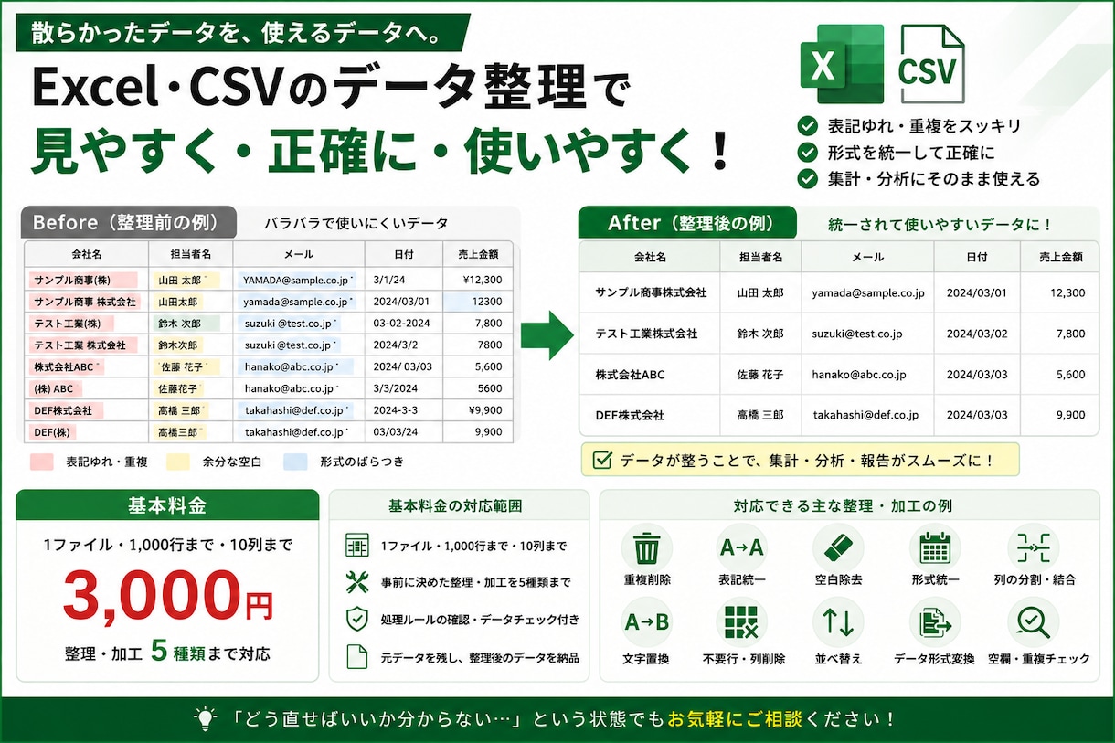 Excel・CSVのデータを整理・きれいにします 重複・表記ゆれ・空欄などを整理し、使いやすいデータに整えます イメージ2