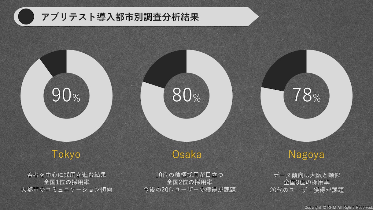 企画書・提案書、各資料の作成代行します 魅力的で・見やすく・伝わる資料を作成いたします イメージ8