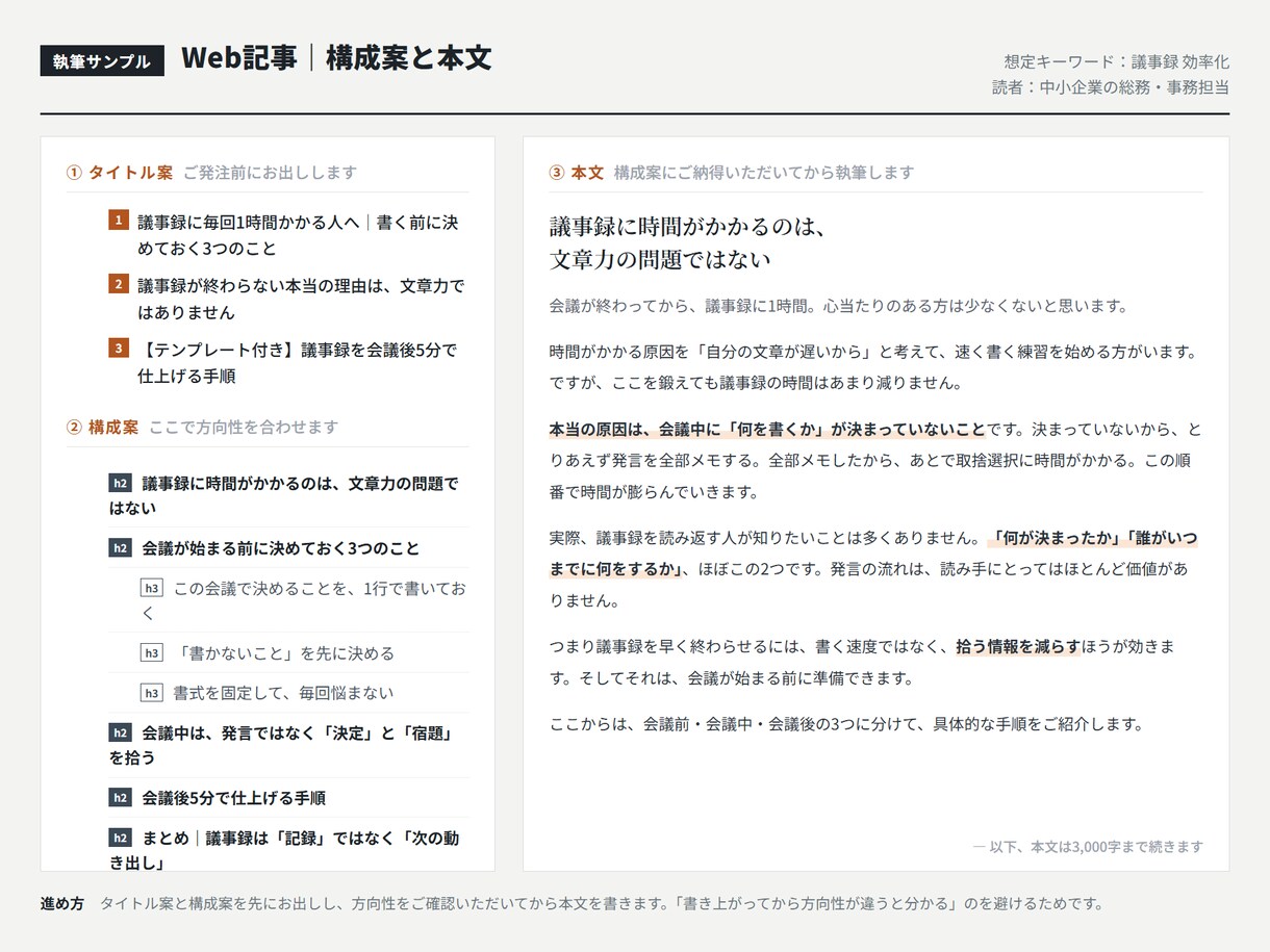 SEOを意識したWeb記事を執筆します 3,000字5,000円。構成案の段階でご確認いただけます イメージ2