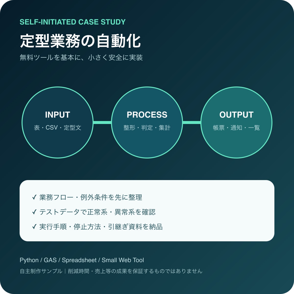 AIと無料ツールで定型業務を効率化します 業務整理から小さな自動化・手順書まで イメージ2