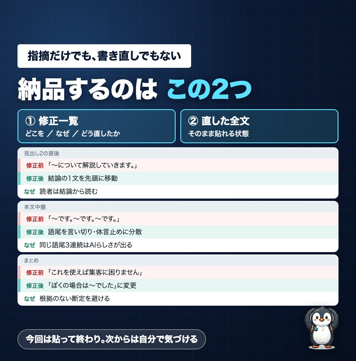 AIブログ記事をSEO目線で公開前チェックします 修正一覧＋直した全文を3日で納品｜ブログ歴10年目がチェック イメージ4