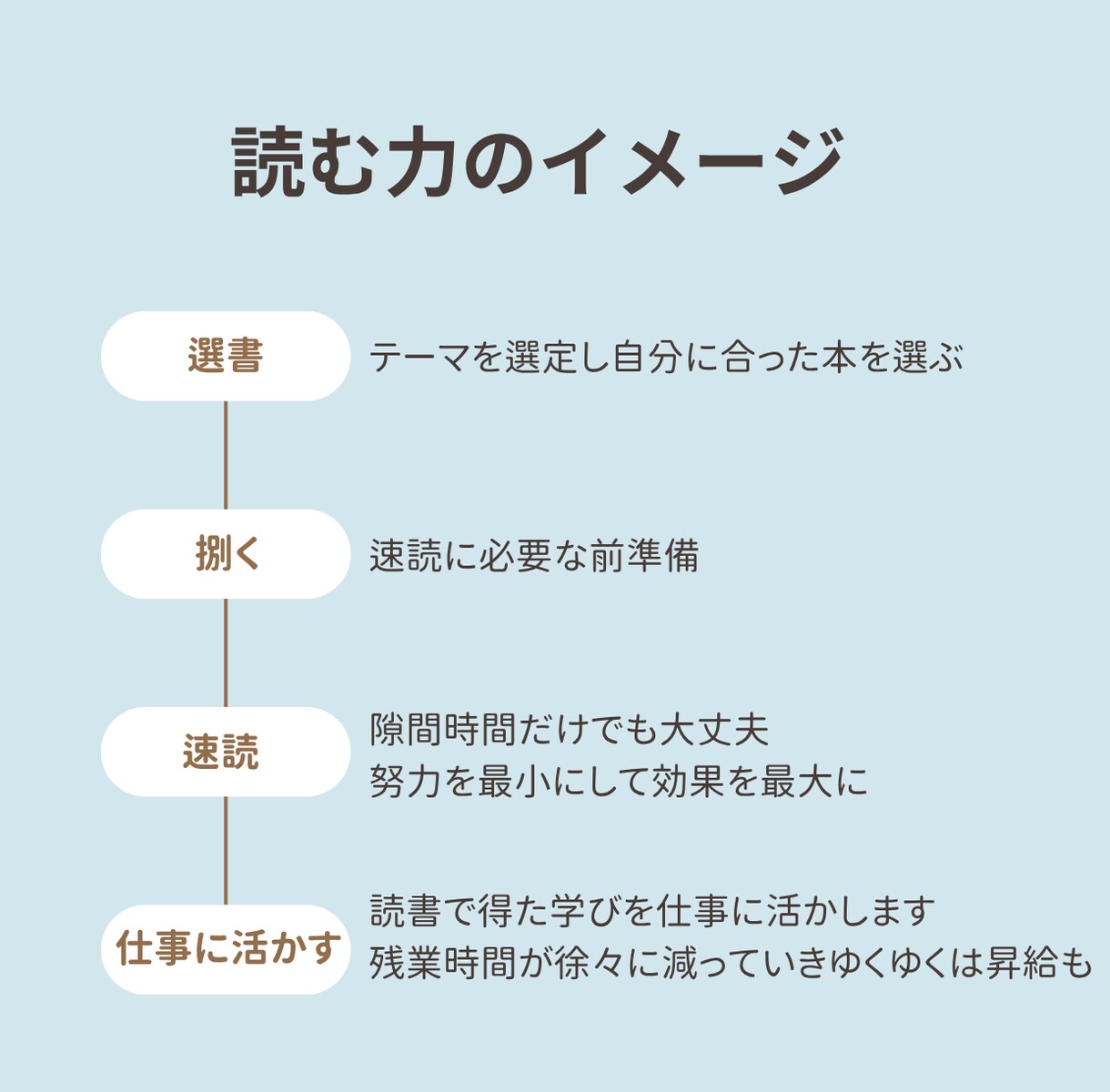 残業200時間→ゼロ＆昇給した方法を教えます 残業まみれの生活、いつまで続ける？「読む力」で変えられる！ イメージ2