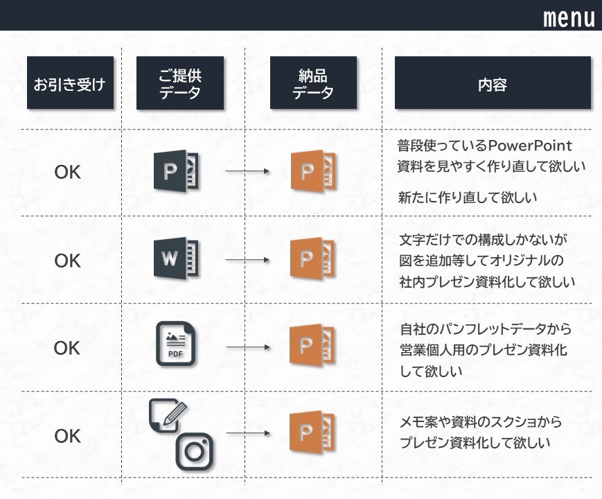 お客様の困った...を資料作成等を通じて解決します アイディア出しからお客様目線に合わせてご支援いたします!! イメージ6