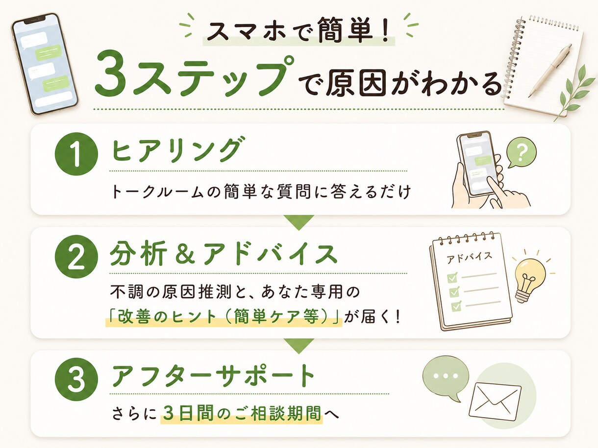理学療法士がチャットで不調の原因を分析します 専門家にこっそり相談！テキストだけで自律神経の乱れを分析 イメージ4