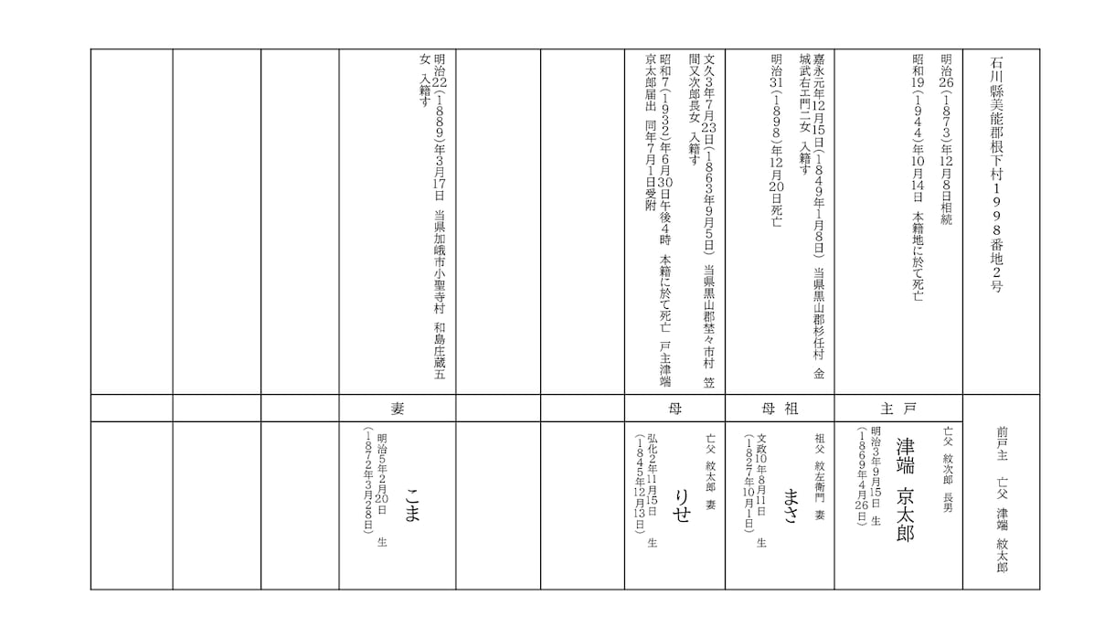 先祖調査・家系図作成のガイドいたします 先祖について調べたいけど、どうすればいいか…第一歩をお手伝い イメージ2