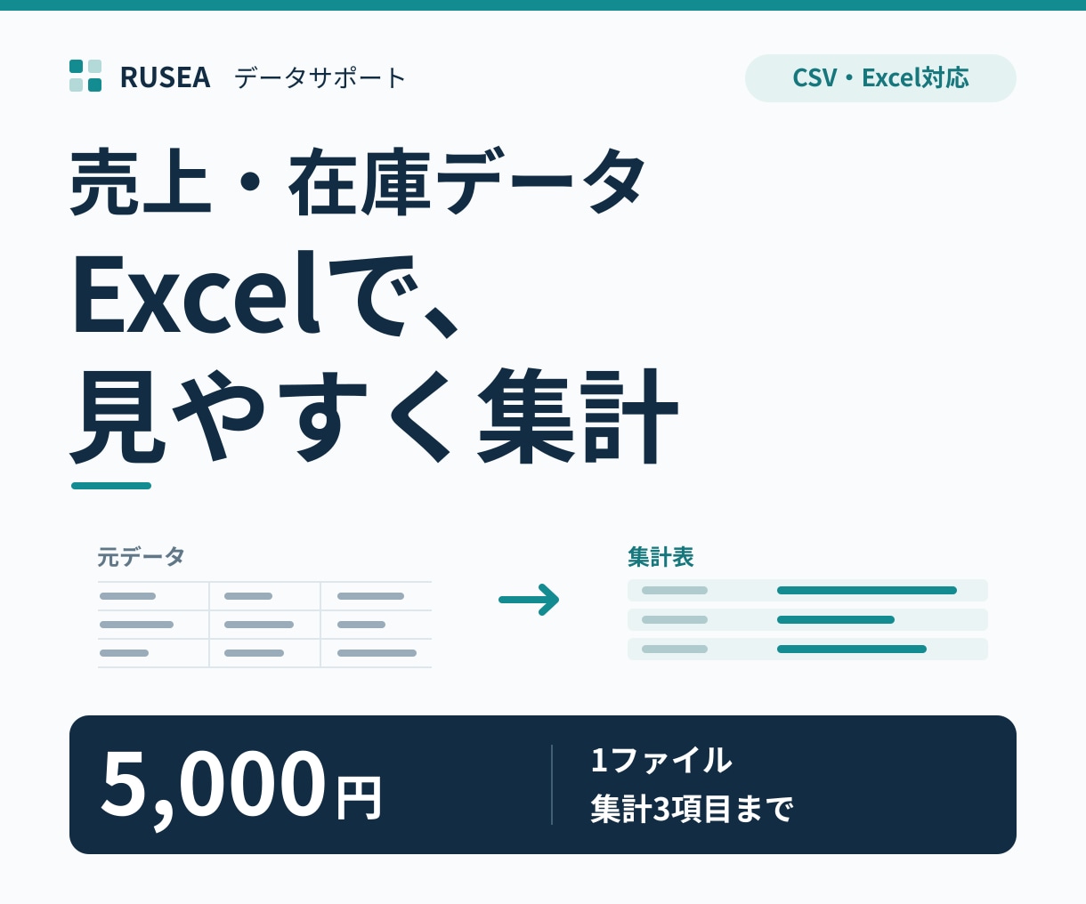 売上・在庫のExcel・CSVデータを集計します 商品別・月別に集計。確認が必要な行と理由も整理 イメージ1