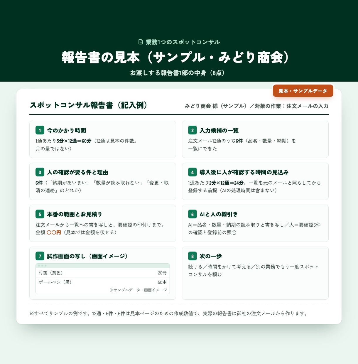 業務1つのスポットコンサル｜注文メールで確かめます 御社の注文メールで試し、一覧と見積りをお渡しします イメージ2