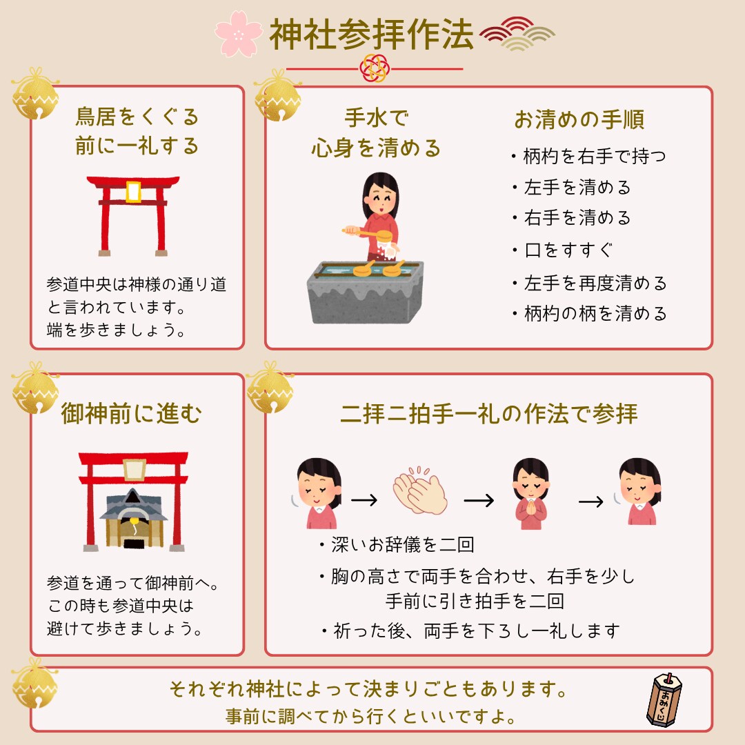 マナーを優しく伝える図解デザインを作成しています 一目で伝わる、やさしく見やすい情報デザイン イメージ2
