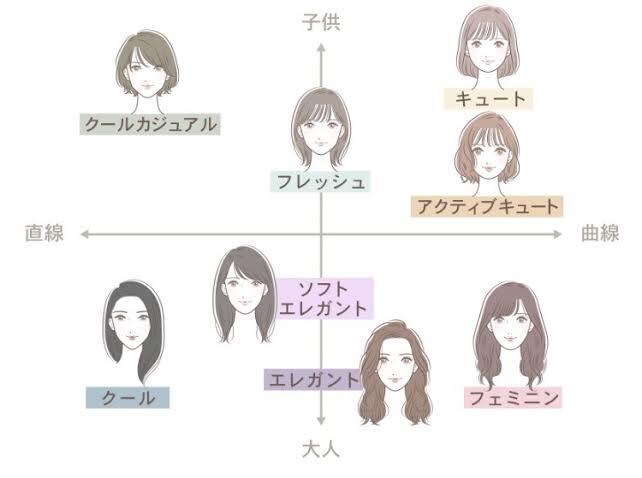 対面200名❣️顔タイプ診断®をプロがお伝えします 現役イメージコンサルタントがたっぷりの資料でご提案いたします イメージ2