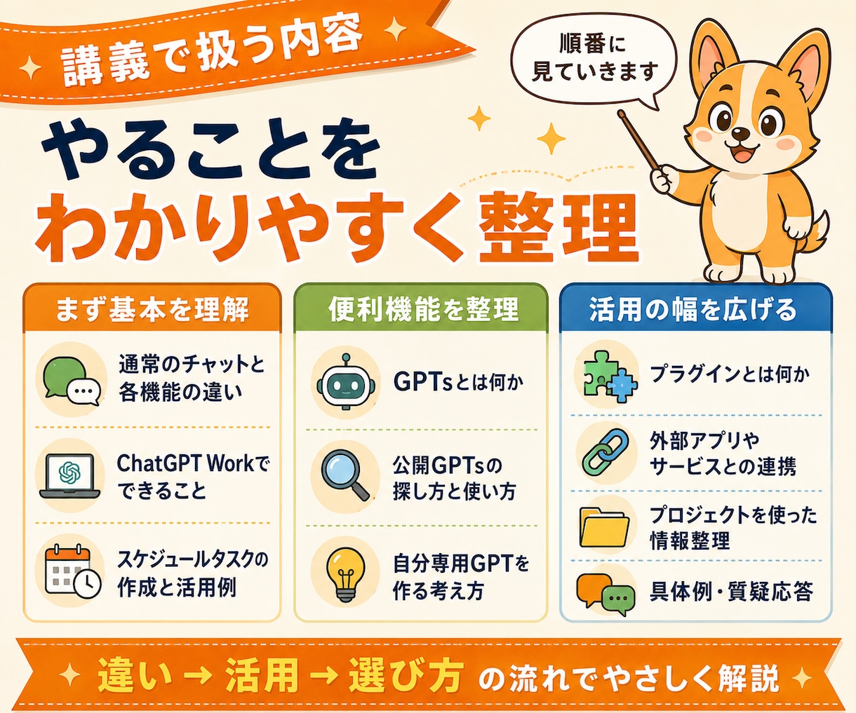 １名限定価格：ChatGPT便利機能を教えます 初心者向け：チャット以外の機能を1時間で総ざらいします イメージ4