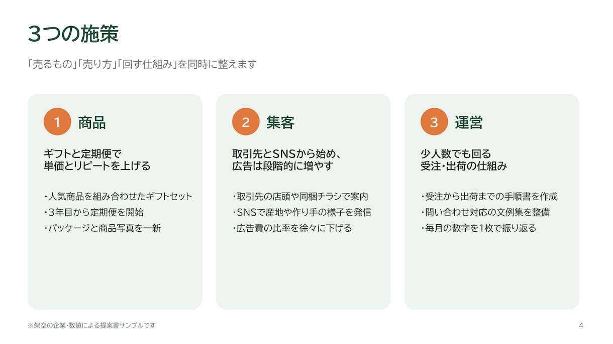 提案書・企画書をパワーポイントで作成します メモや原稿から、伝わる構成と見やすいデザインに イメージ3