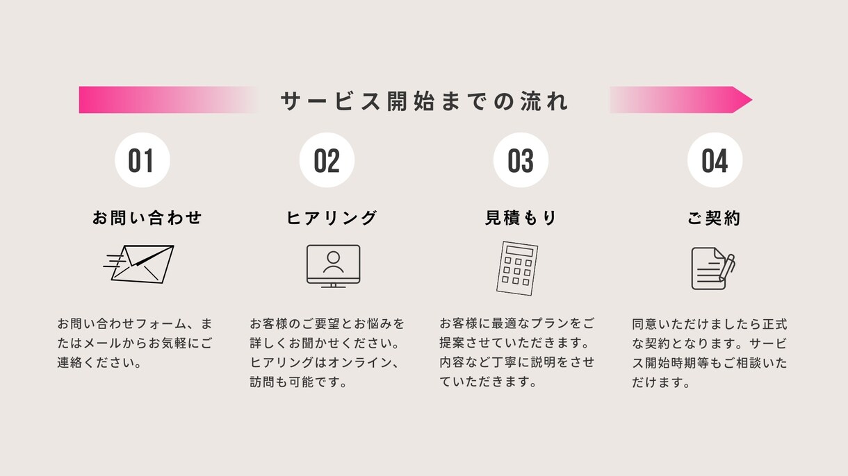 Instagram投稿デザイン＆文章作成します 初心者歓迎／丁寧対応Canva使用で見やすく イメージ8