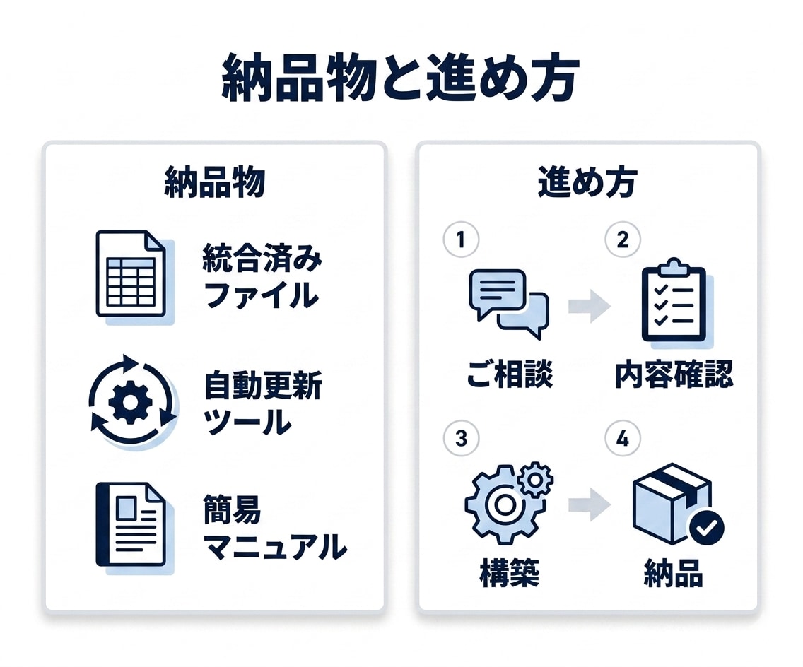 Excel/Accessで集計・管理を自動化します 毎月の集計作業をラクに続く形へ イメージ6