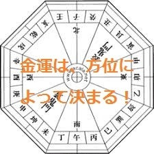 風水方位学で家相を鑑定して金運などを占います あなたの住んでいる家(これから住む家)は、お金が貯まる家？ イメージ1