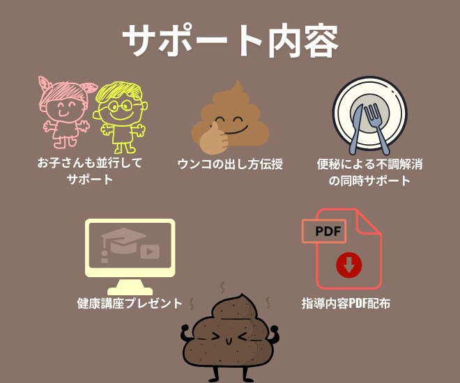 便秘解消に向けてやさしく全力で向き合います あなたの便秘解消に向けて3ヶ月間本気で向き合います イメージ4
