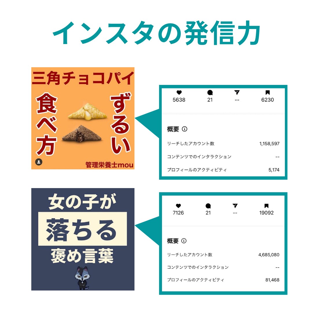 プロが格安でインスタグラム運用代行を行います 【初月限定価格】現役インフルエンサーが行う運用代行 イメージ3