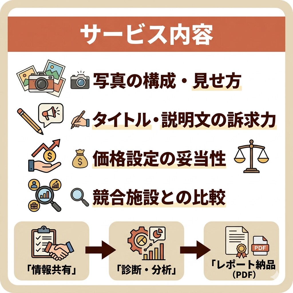 民泊OTA掲載ページ改善レポート作成します ——現役スーパーホストが7月末までの特別価格で診断 イメージ3