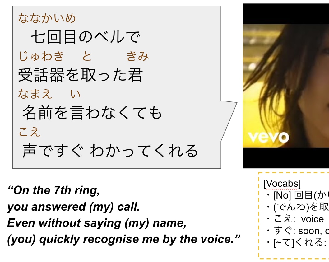 生きた英語のMV英訳おつけします 翻訳機は使いません！生きた英語をお届けします！ イメージ2
