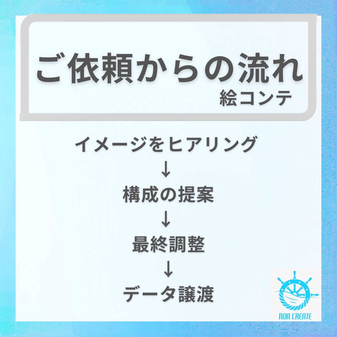 絵コンテを作成いたします インフルエンサー活動や動画制作、作詞作曲など幅広く活躍中 イメージ3