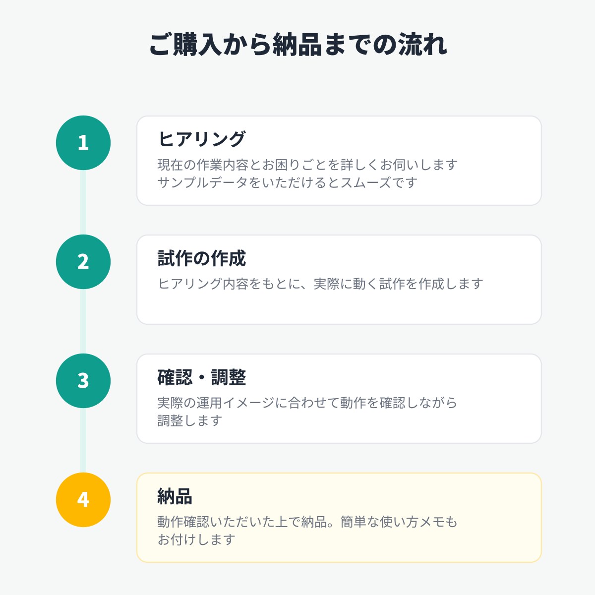 スプレッドシートの自動化・効率化しますます 面倒な転記・集計・通知をまとめて自動化 イメージ4
