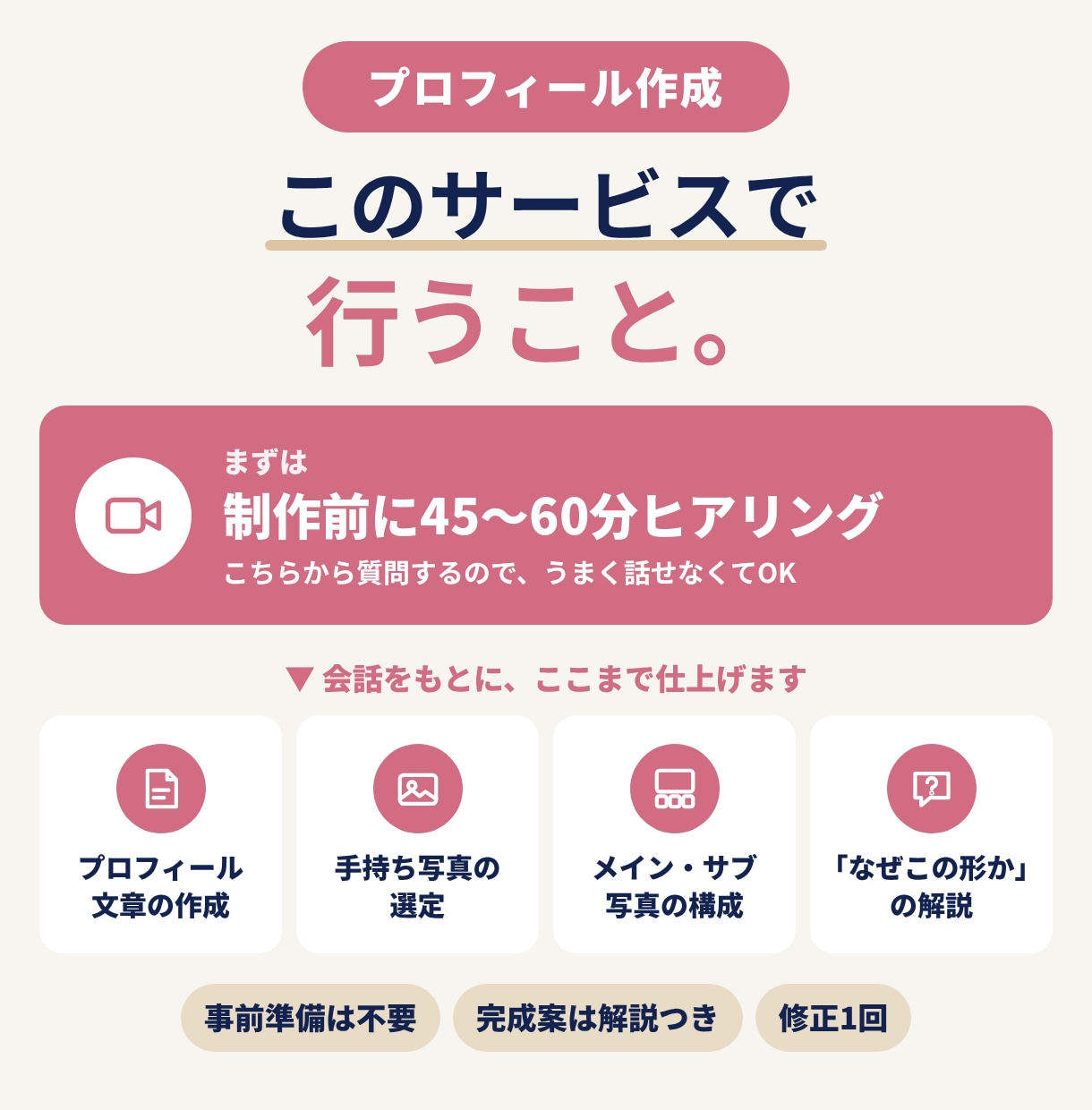 何を魅力にするか迷う男性のマチアププロフ作ります 話すだけでOK｜マッチングアプリのプロフィール作成 イメージ4