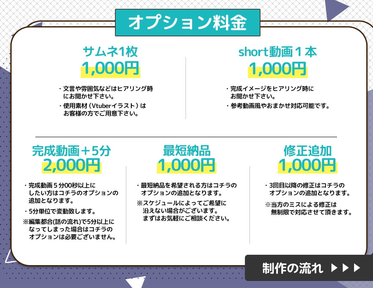 Vtuber様の切抜き動画承ります 高品質/コスパ最強/short動画など幅広く対応 イメージ3