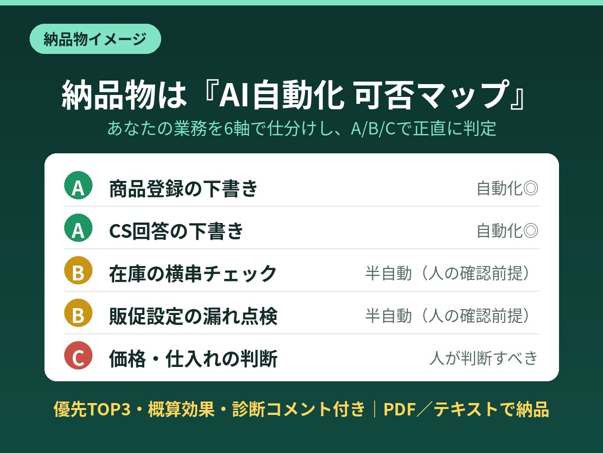 現役セラーがEC業務のAI自動化を診断します エンジニアでなく現役の多モール運営者が現場目線で診断 イメージ3