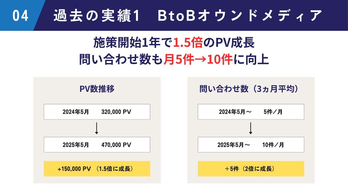 理系FPライターが金融系のWeb記事を作成します FP知識×ライティング技術でわかりやすい金融記事をお届け イメージ5