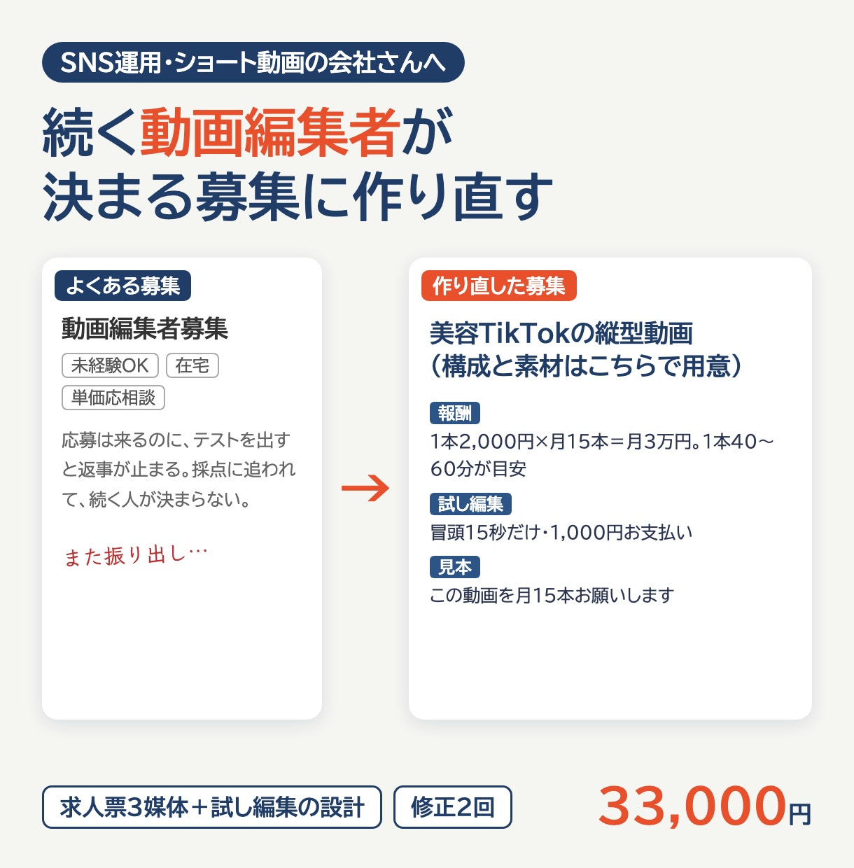 動画編集者・SNS運用者の求人と試し編集を作ります SNS運用・ショート動画の会社向け|続く編集者が決まる募集に イメージ1