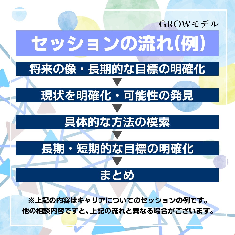 コーチングを通してあなたを変えるきっかけになります 潜在的に望んでいることや目標、新たな可能性を共に導き出します イメージ6