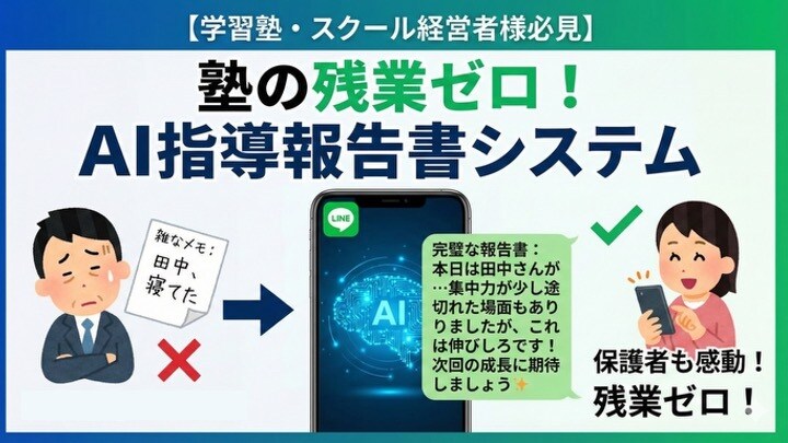 塾の残業ゼロ！LINEとAIで報告書を自動化ます 30分が10秒に！LINEメモからAIが報告書を自動作成 イメージ1
