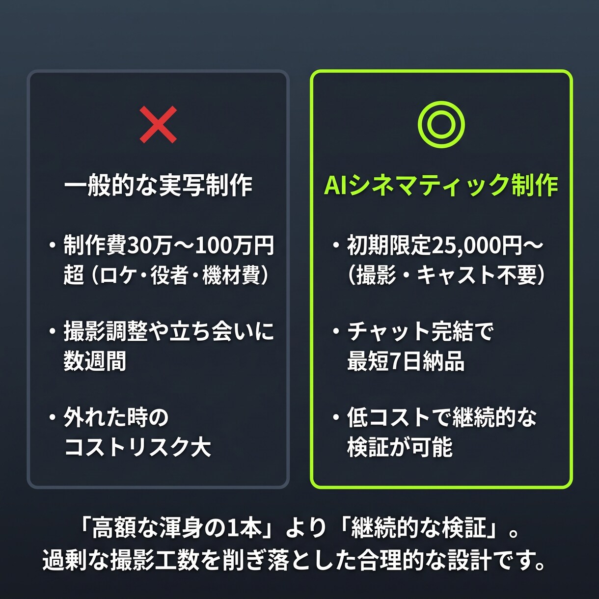 AIでシネマティックな縦型ショートドラマ制作します 役者手配なしで高品質なシネマ風ドラマを構築 イメージ3