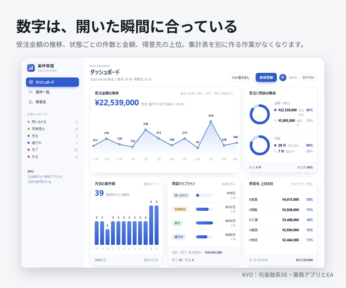 Excel・紙の業務を買い切りWebアプリにします 工事台帳・請求・シフトも｜買い切り月額0円の業務アプリ イメージ5