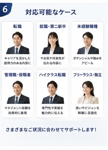 採用担当者に響く志望動機を一緒に作成します 「￼ 採用担当者に響く志望動機を作成します」 イメージ6
