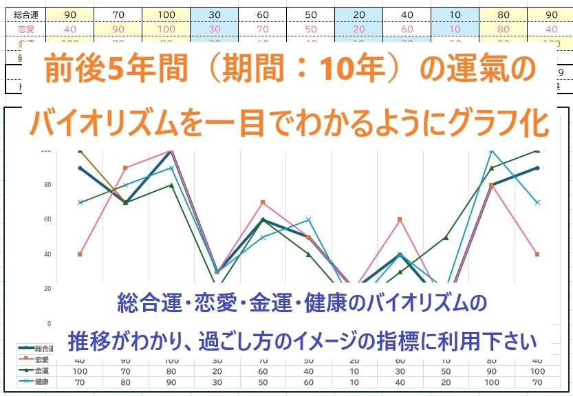 500円で来年度運氣鑑定書を進呈（月毎）します 生年月日から、来年の運氣バイオリズムカレンダーを進呈 イメージ2